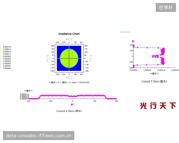 DIALux等仿真软件的深度应用，使非对称配光方案可在建设前精确预测眩光溢散，从源头避免了昂贵的二次改造
