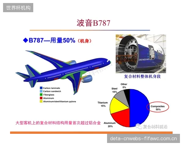 源自航空航天领域的复合材料工程思路，正在被用于优化UHMWPE纤维在防割服中的织法结构，以达到最优的抗断裂拉伸效果